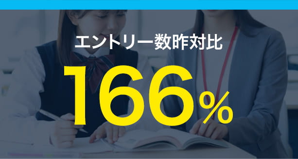 エントリー数昨対比166%
