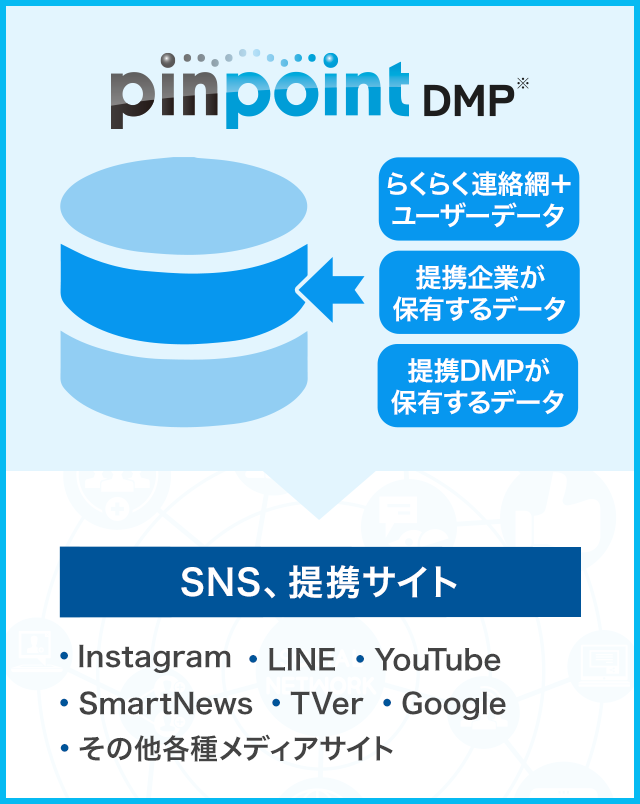 pinpointDMPイメージ図